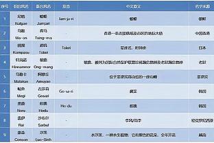 滕哈赫：不是只签荷甲球员，阿贾克斯为顶级球队输送了很多人才